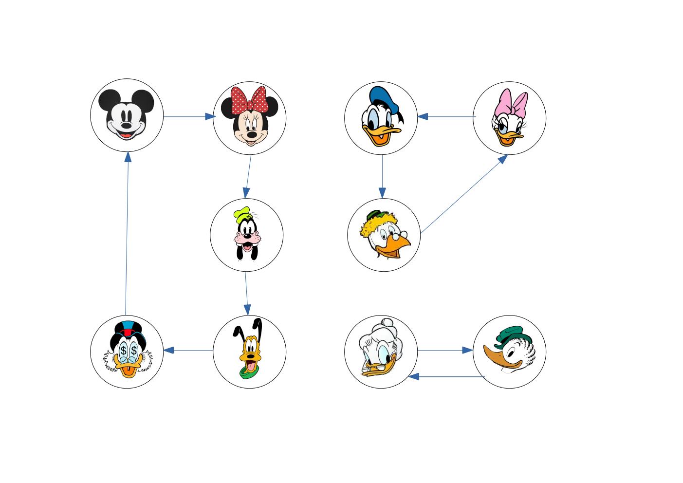 Example of bad Secret Santa