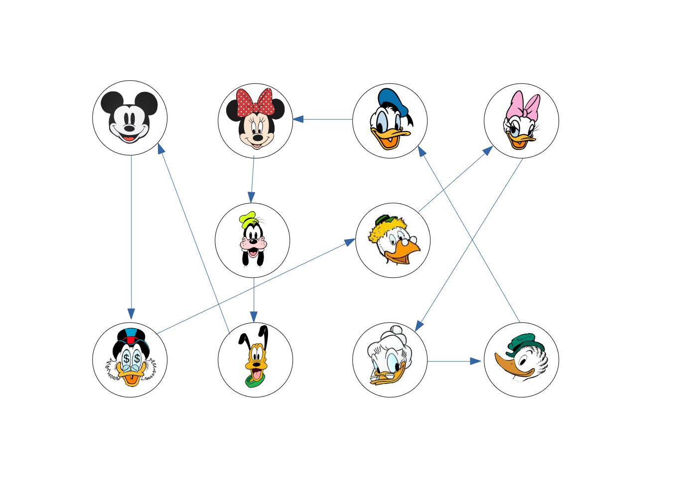 Example of good Secret Santa